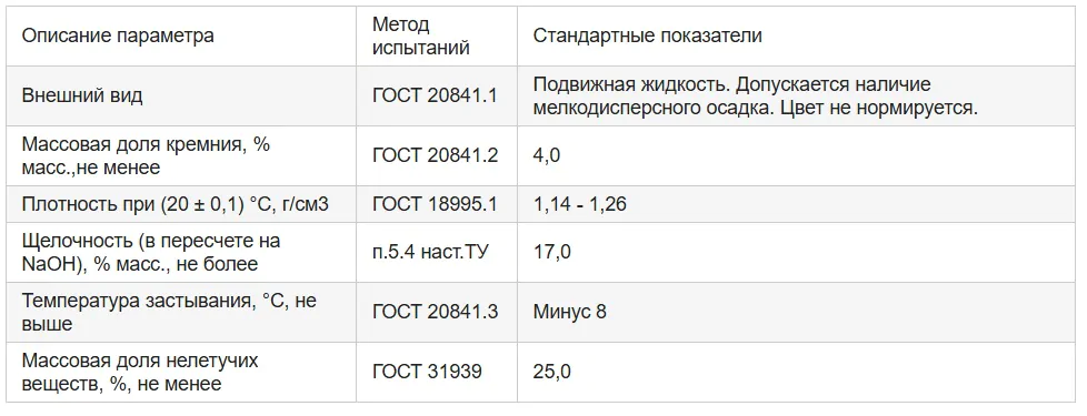 Технические характеристики добавки ГКЖ-11П